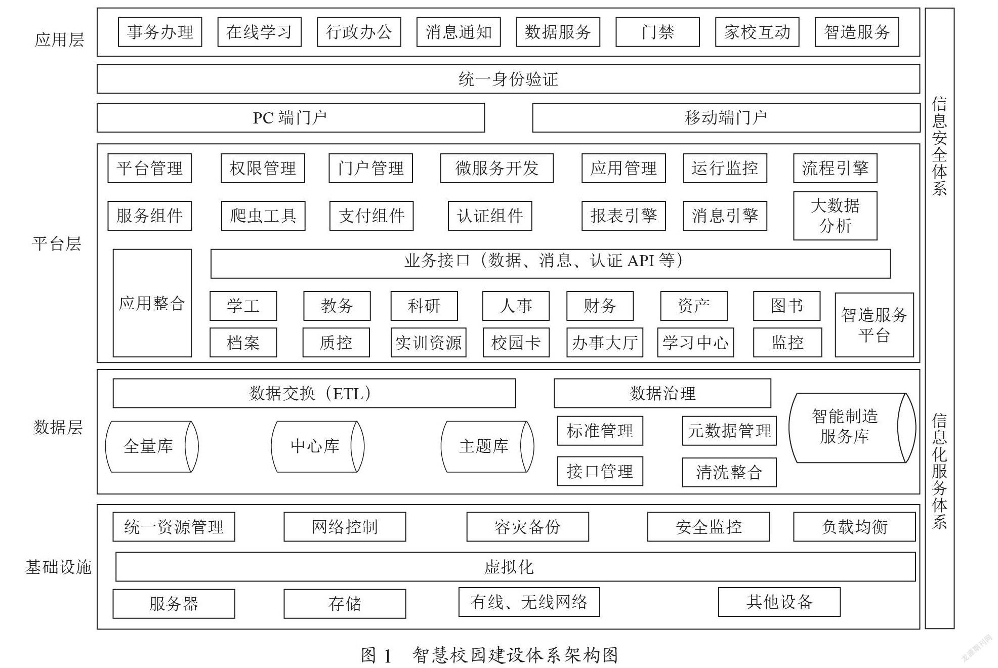 人工智能背景下高职院校智慧校园建设路径探索