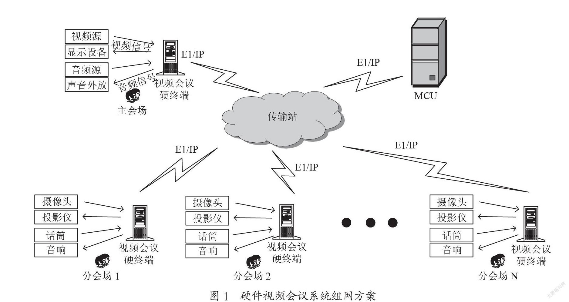 软硬件结合的新型视频会议系统的组网研究