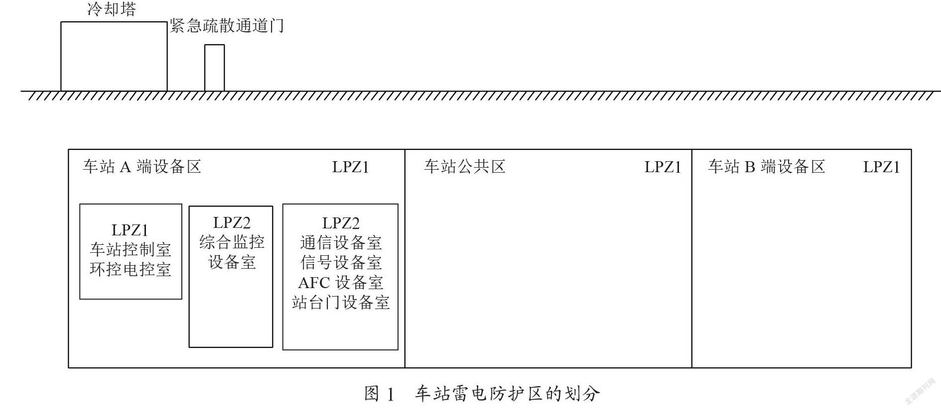 城市轨道交通车站综合监控等系统的防雷接地方案探讨