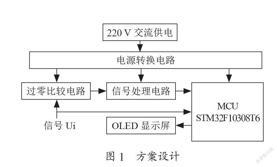 周期信号波形识别及参数测量装置的设计与实现