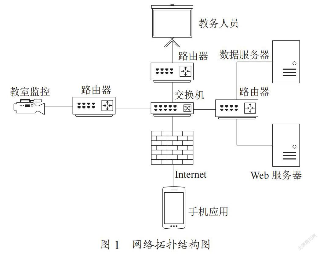 基于人脸识别的智慧课堂分析系统的设计与实现