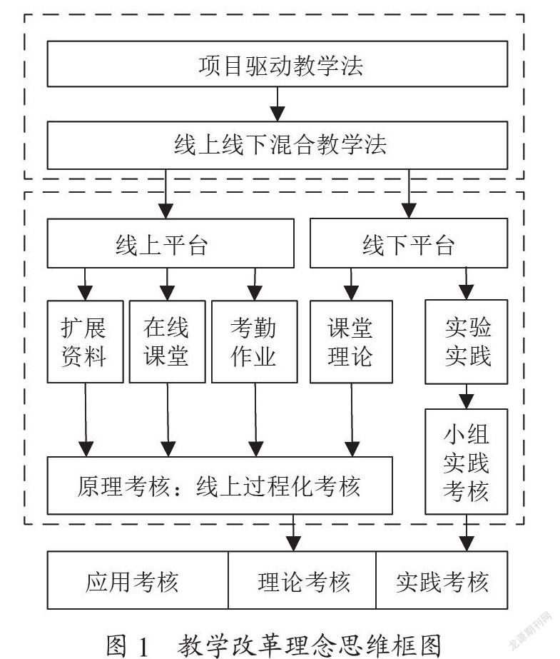 基于项目驱动的线上线下混合教学改革与实践
