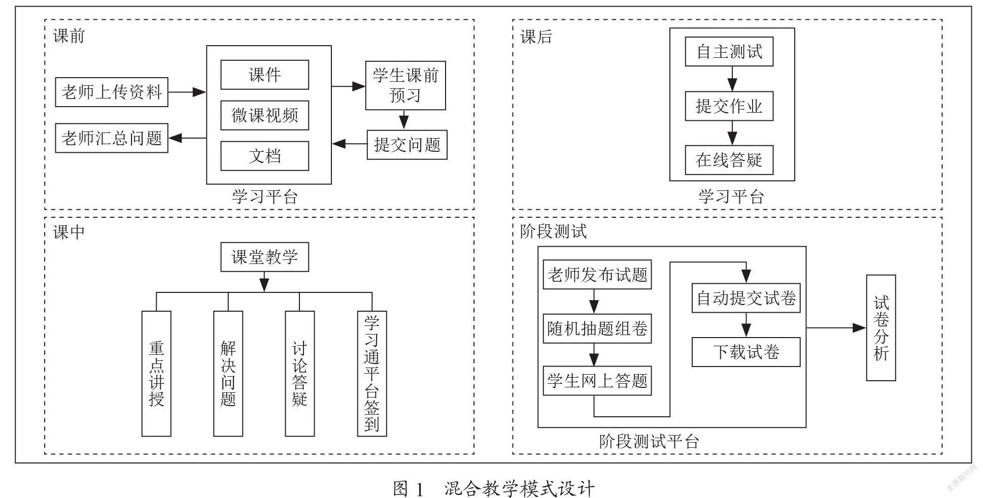 基于移动学习平台的混合教学模式的研究
