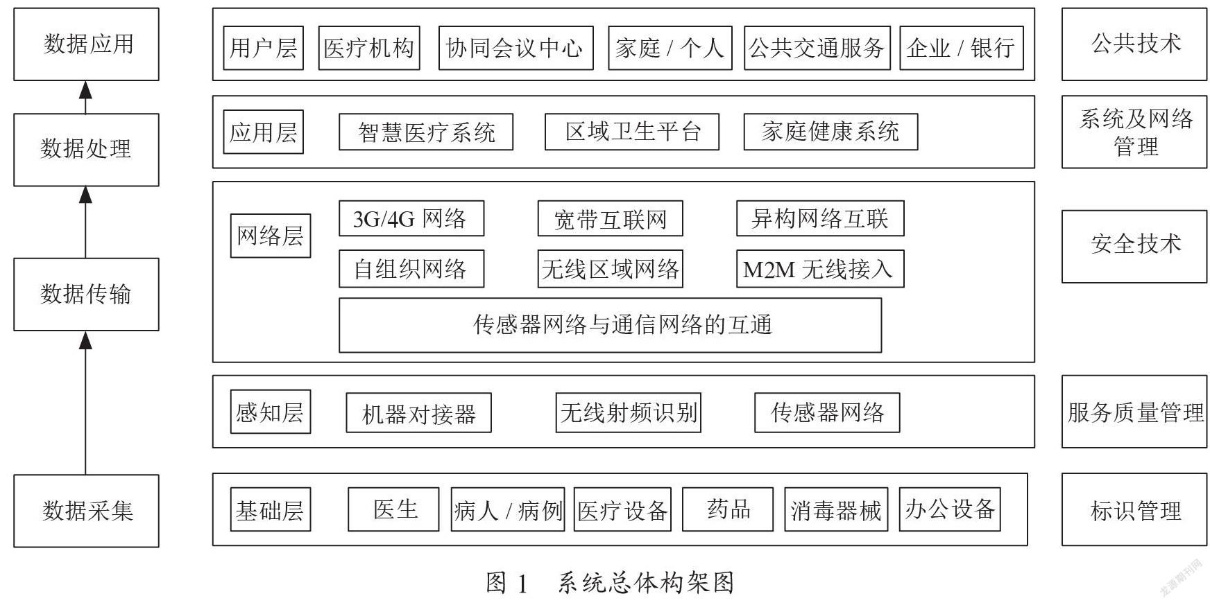 基于物联网技术的智慧医疗系统及其实际应用研究