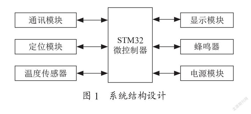 冷藏运输车数据监测系统设计