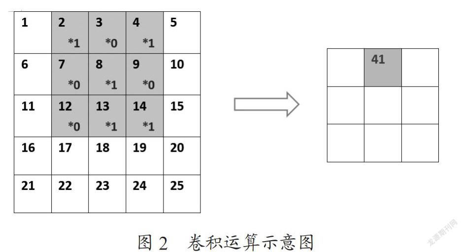 一个基于PaddlePaddle深度学习框架的口罩佩戴图像识别模型