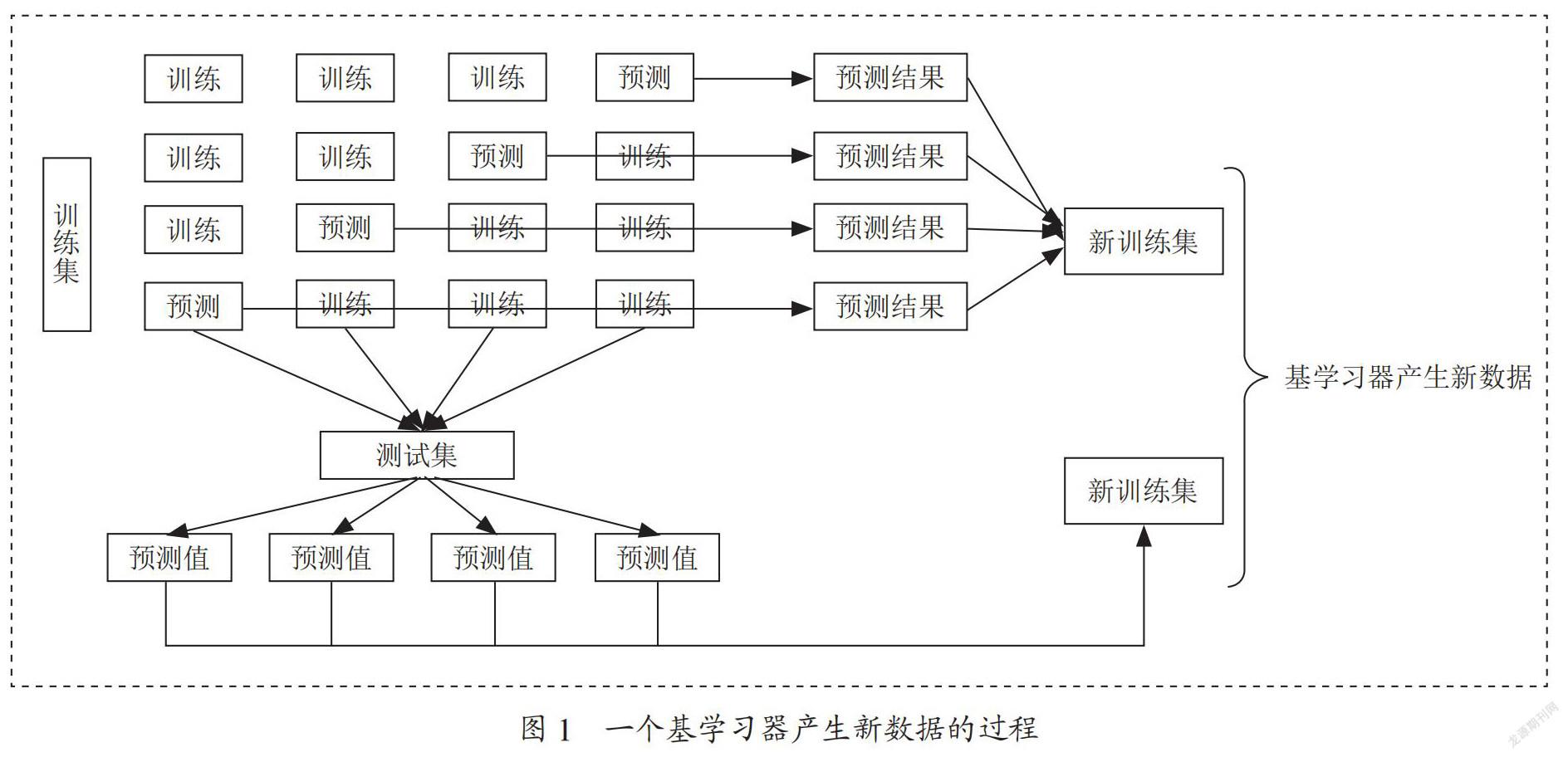 基于BP神经网络的Stacking模型融合的光谱分类算法