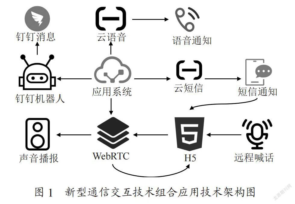 新型通信交互技术在高速公路联勤联动中的组合应用