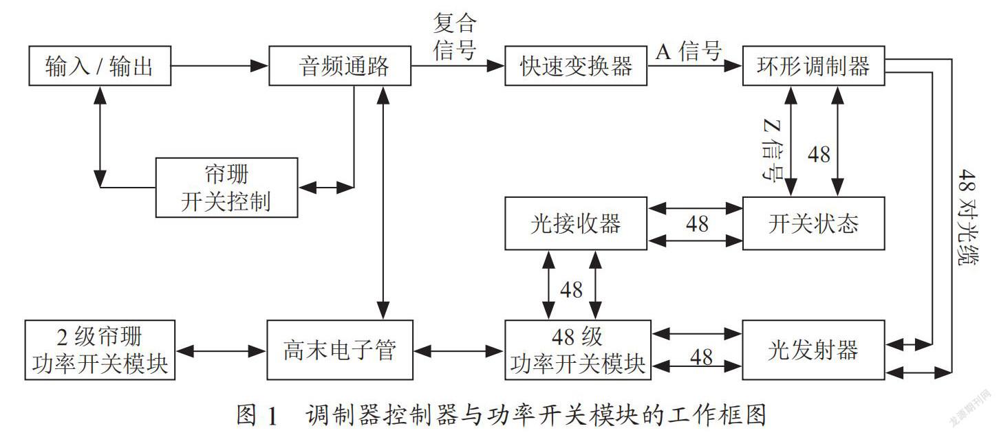 DF100A型PSM短波发射机功率开关模块的介绍与典型故障分析