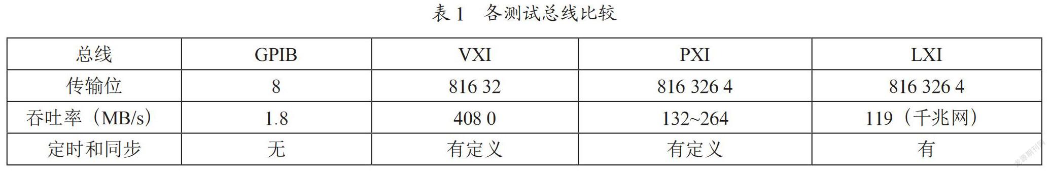 LXI总线在航空试车台中的应用