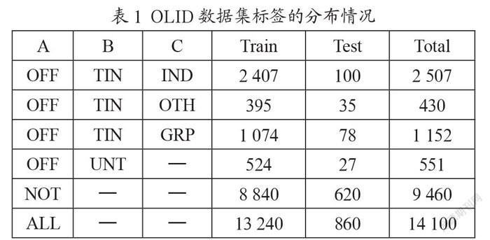 基于深度学习的冒犯性语言检测方法综述