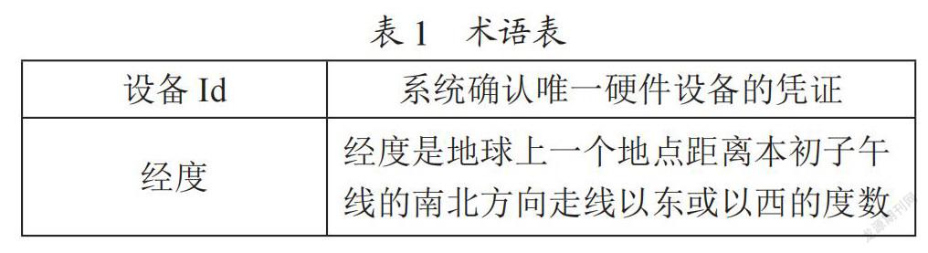 基于STM32的蜂箱防盗定位追踪系统研究
