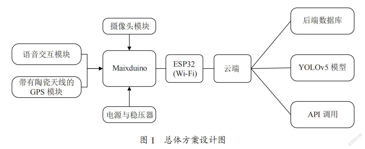 基于MaixPy与YOLOv5模型的导盲仪设计