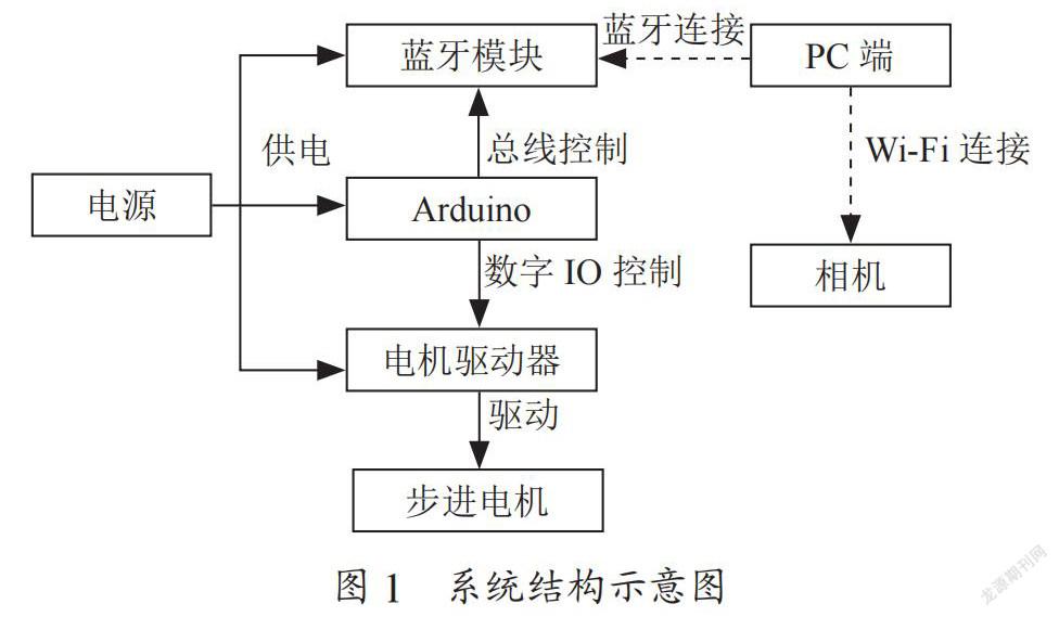 一种高动态范围图像自动拍摄装置的设计与制作