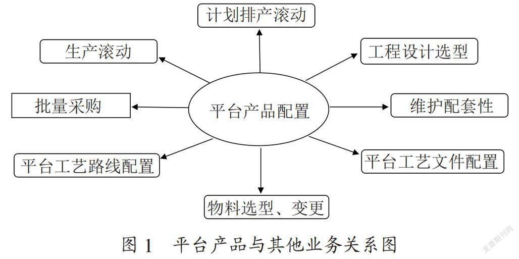 基于PLM的产品超级BOM研究