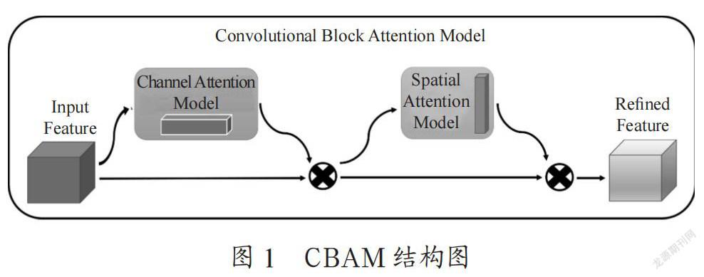 基于深度学习的破损绝缘子检测研究