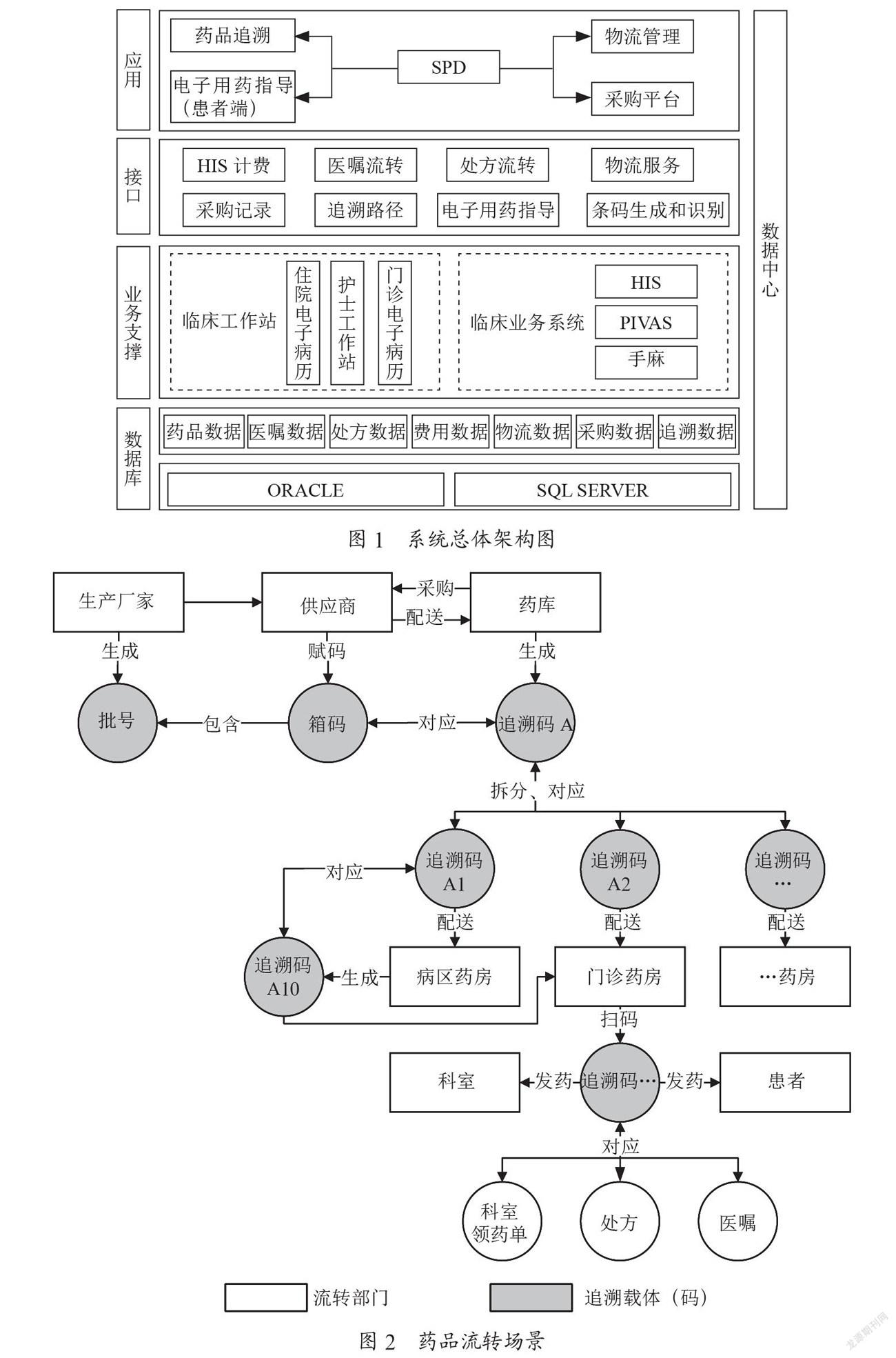 基于流转路径的药品SPD系统的设计与实现