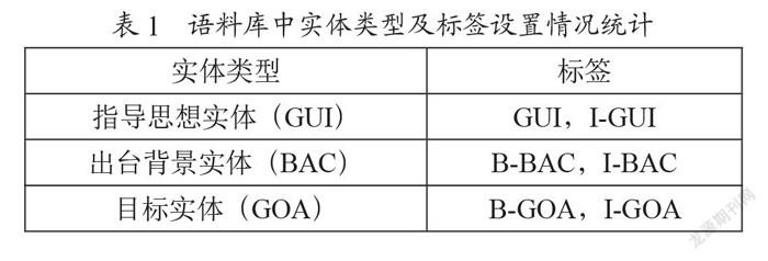 面向高等教育领域的命名实体标注语料库构建方法