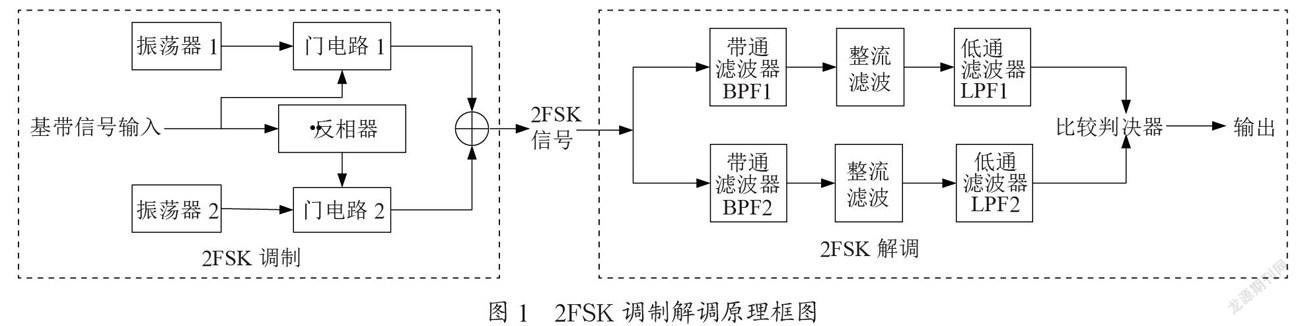 2FSK水下通信仿真与硬件实现