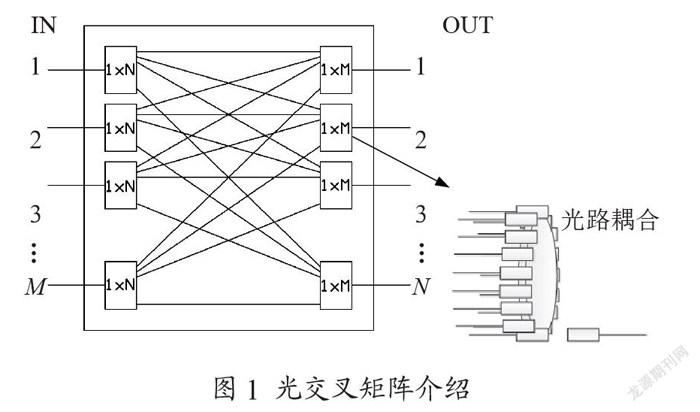 基于光交叉矩阵的智能光纤资源调度系统设计