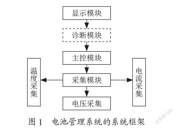 一种低成本的电池管理系统设计