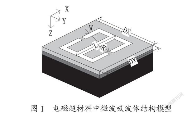 电磁超材料中微波吸波体结构参数对电磁谐振的影响研究