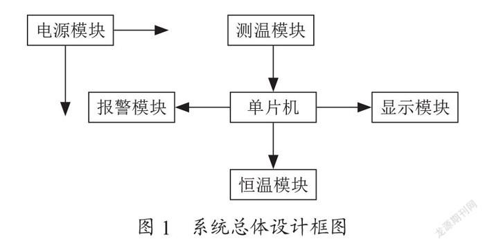 基于STC12LE5A60S单片机的低功耗便携恒温药盒设计