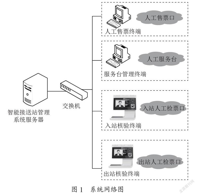 智能接送站服务管理系统的设计与实现