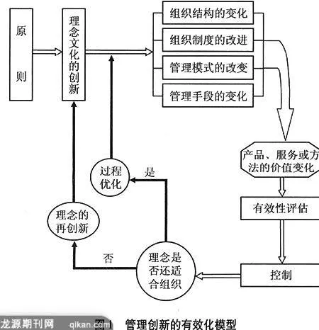 管理创新的有效化模型研究