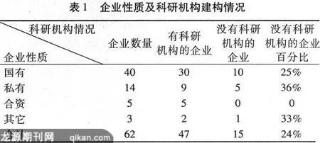 陕西技术创新的现状与对策研究
