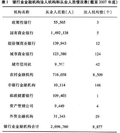 构建我国地方商业银行体系的重新思考