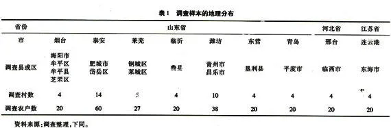 基于农户视角的农村公共品供需均衡研究