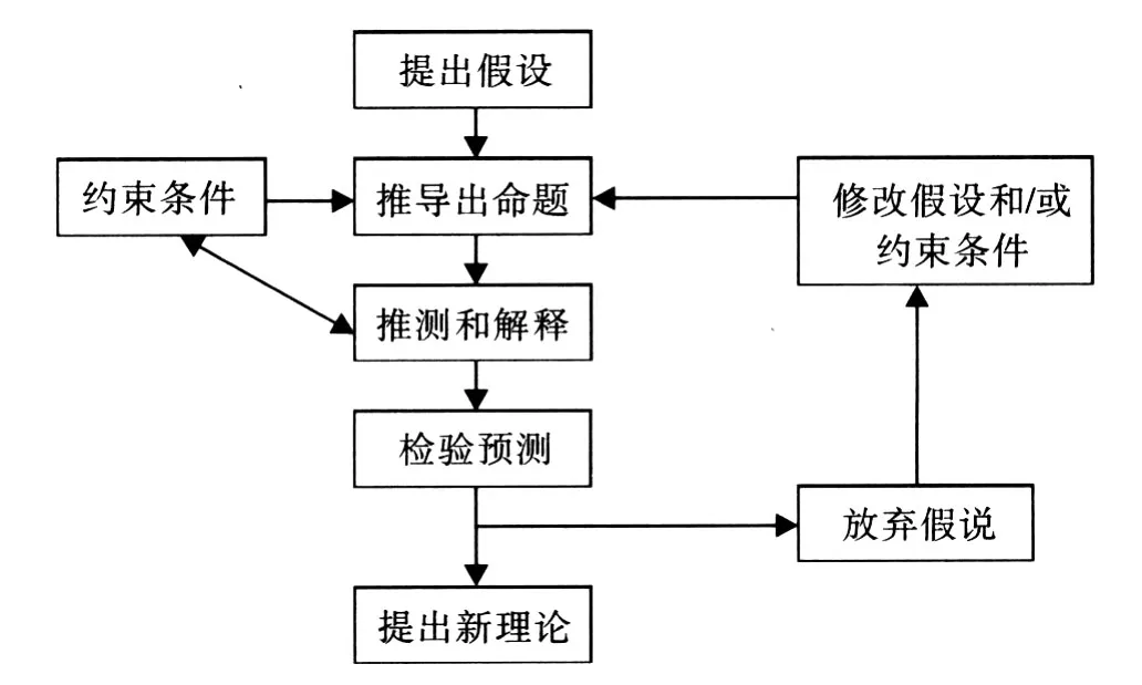 经济学的二重性和在政策分析中的角色