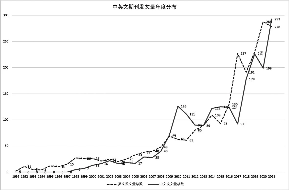 国际传播研究的学术场域发展与对比——基于30年（1991—2021）学术期刊文献研究的知识图谱分析