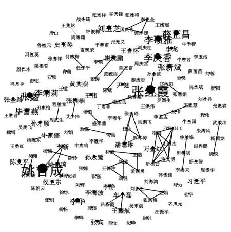 近70年国内黄河文化研究知识图谱分析