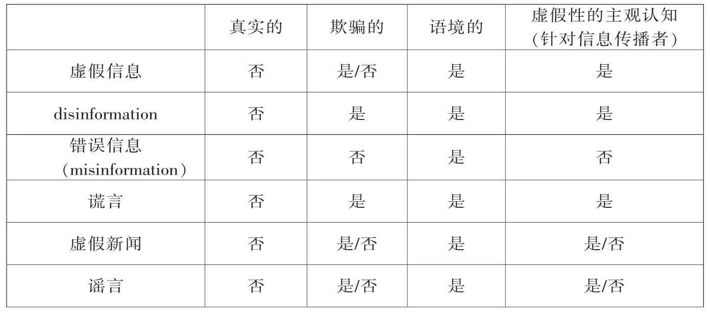 “虚假信息”的概念分析与对比辨析