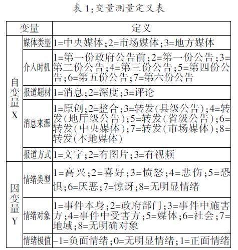 情绪识别与共识凝聚：主流媒体在网络公共事件中的舆论引导