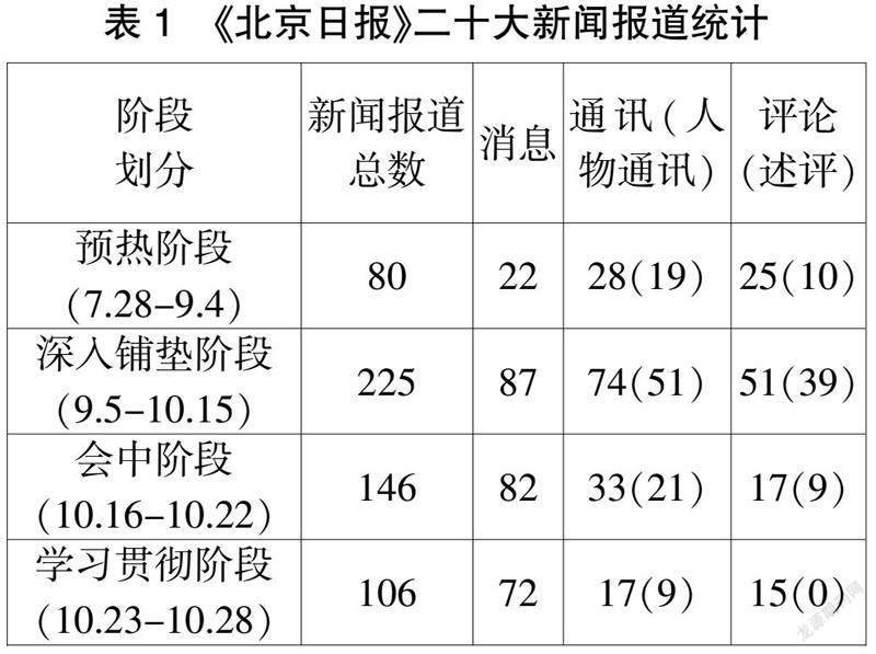 党报重大会议报道策划的实施与创新
