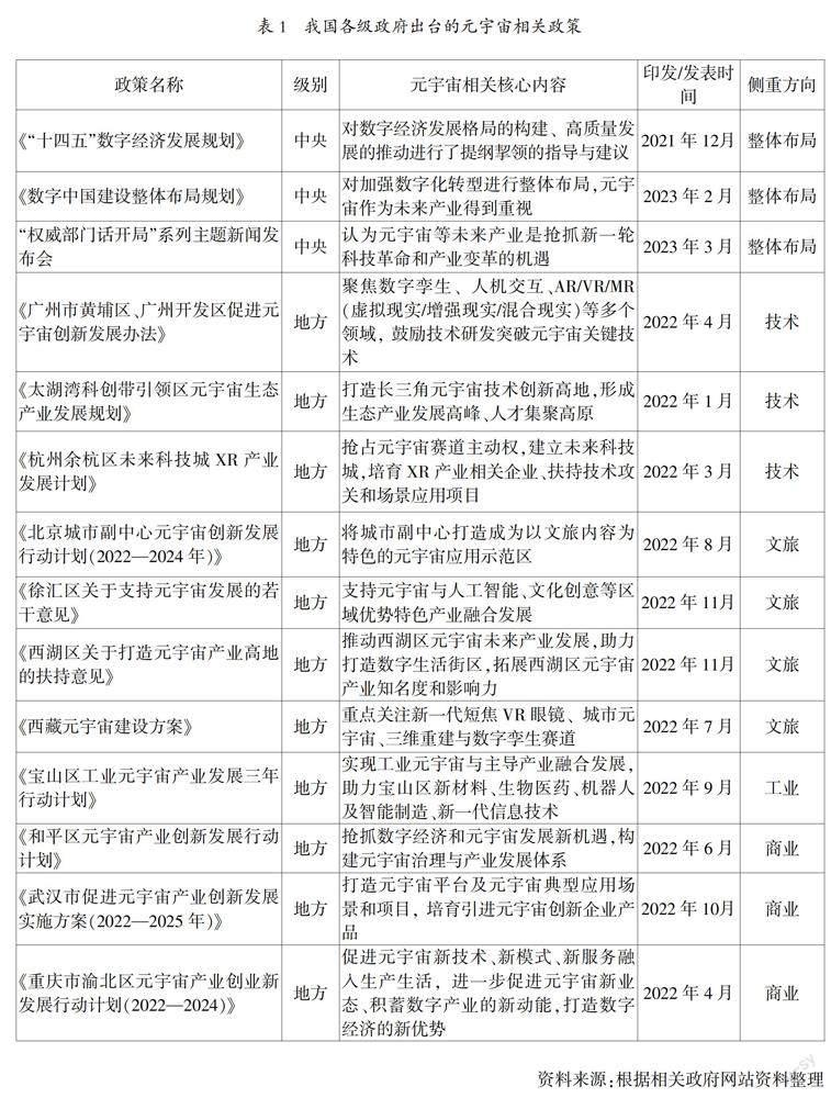 回调、蓄力：元宇宙发展现状、困境与趋势分析