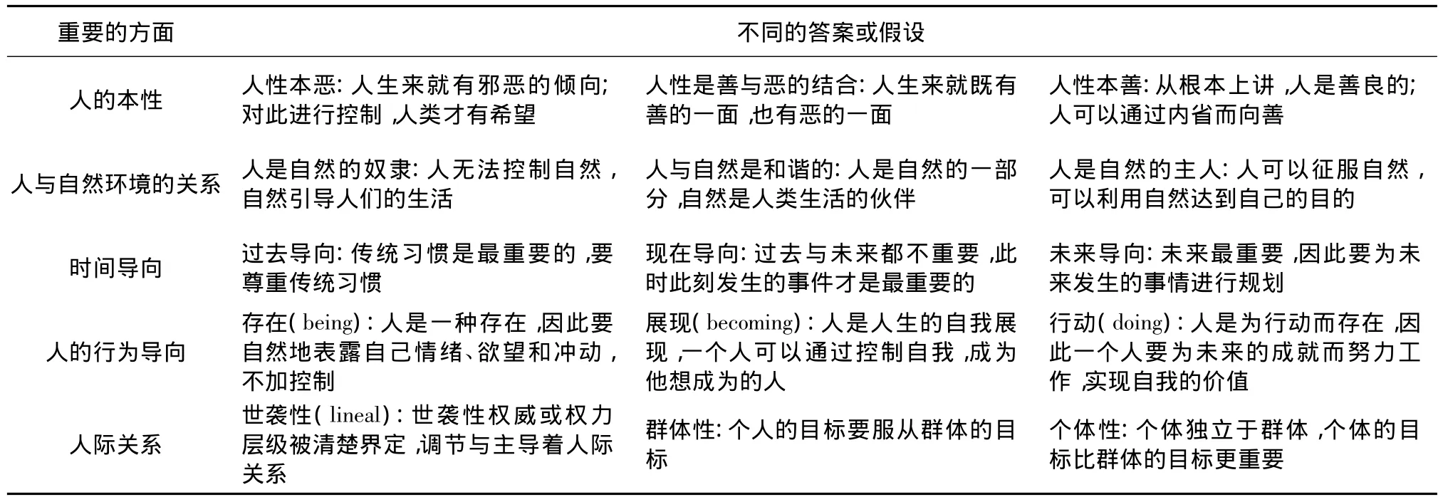 关系在中国的文化内涵:管理学者的视角