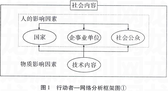 媒介信息融合与产业规制制度改革