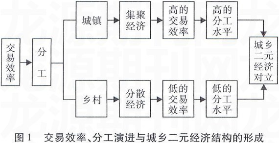 分工交易效率与城乡二元经济转化