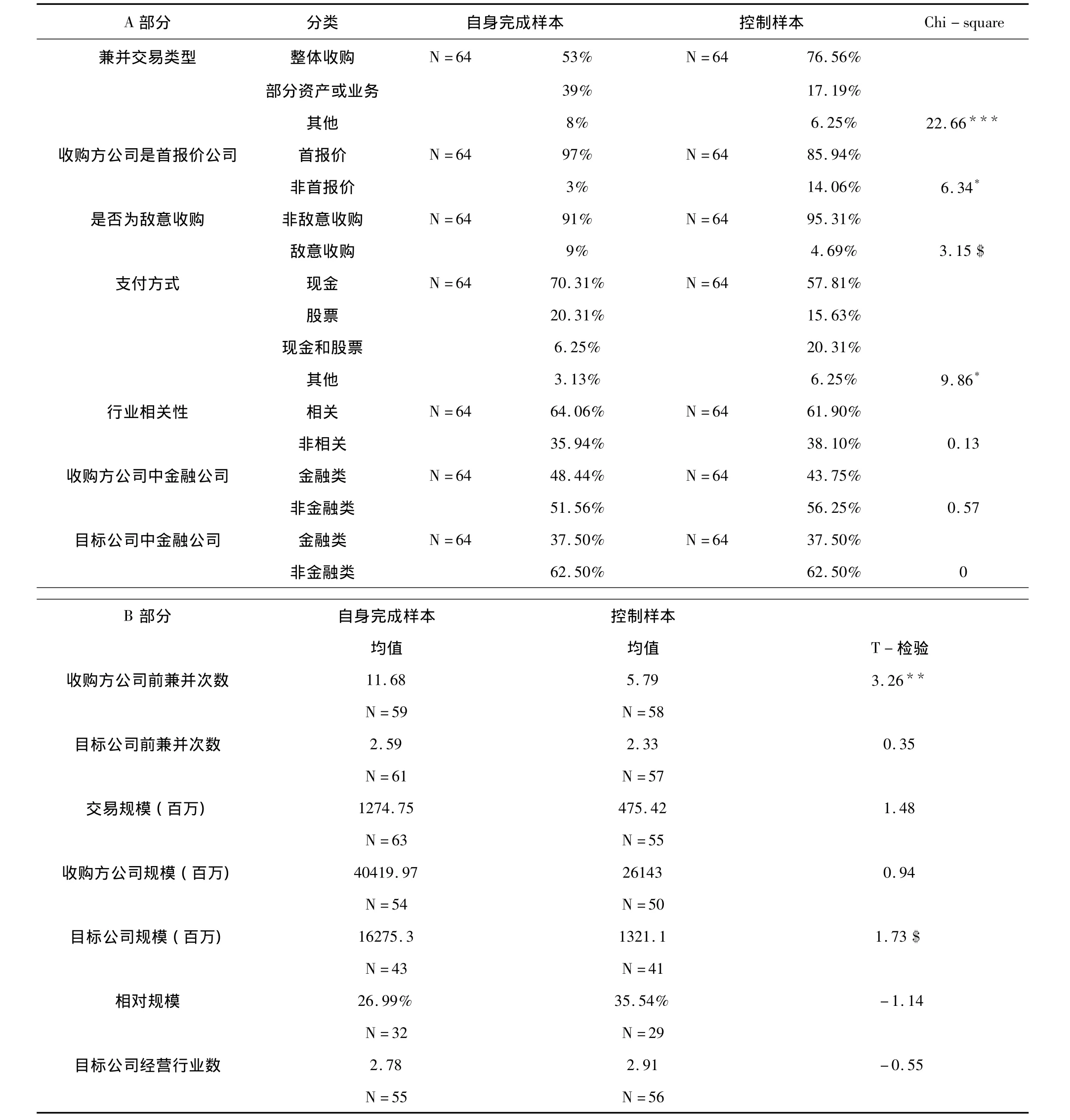 收购方为什么要在兼并交易中雇用投资银行