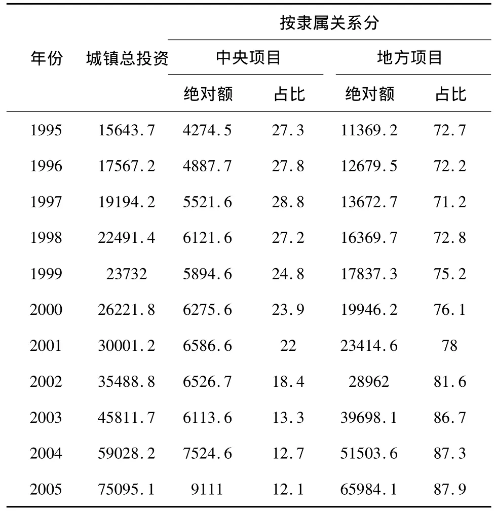 官员晋升、地方经济增长竞争与信贷资源配置