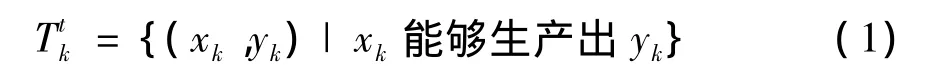 创业板上市公司全要素生产率分析：基于DEA－Malmquist指数法的实证研究