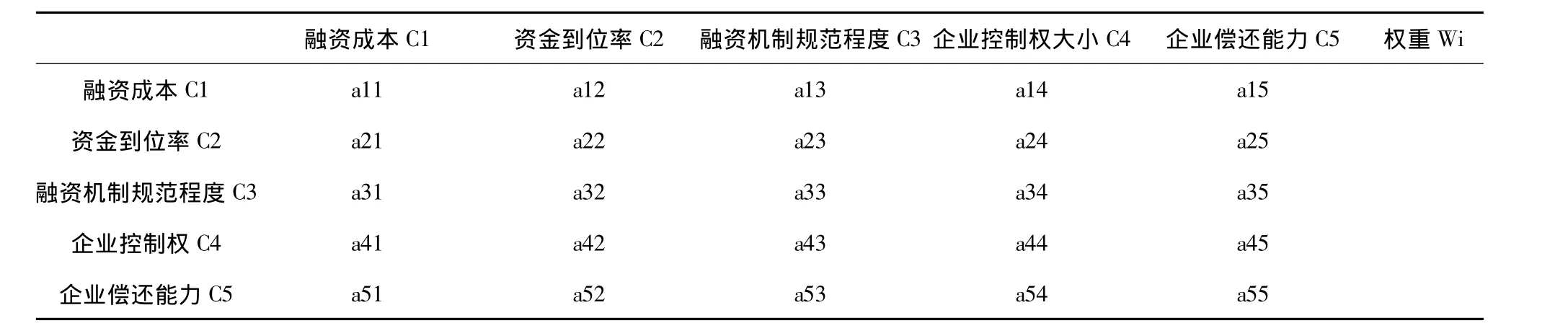 控制权、资本成本、现金流和中小房地产融资模式——以DH地产为例