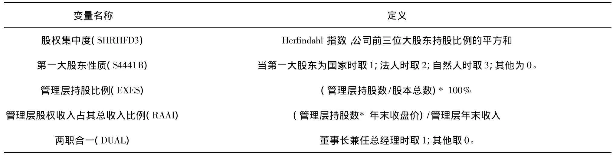 上市公司两类代理问题，孰轻孰重：以118家农业类上市公司为例