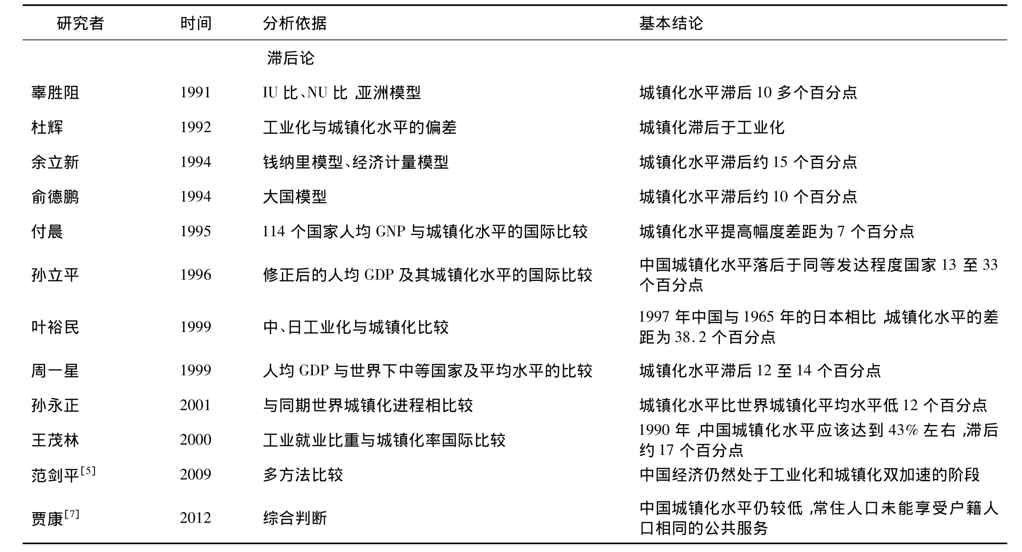 中国城镇化趋势预测研究