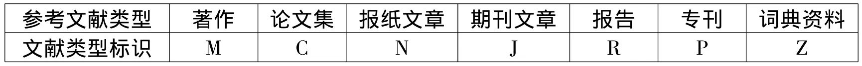 撰稿须知