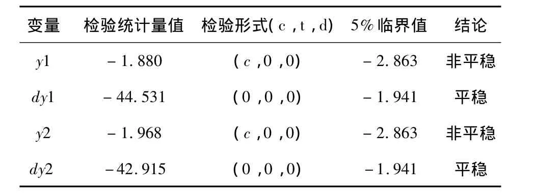 中国股票市场是弱式有效的吗——基于样本外预测的检验